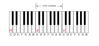 organs keyboards