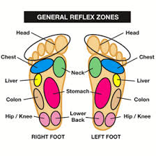 foot patches