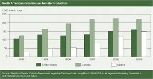 american greenhouses