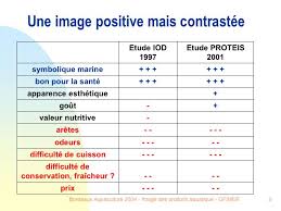 tableau de comparaison