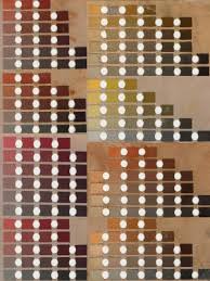 munsell soil color chart