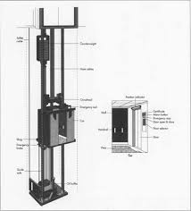 traction elevator