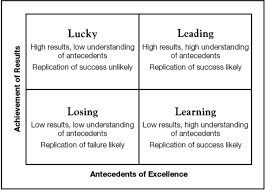 quandrant learning