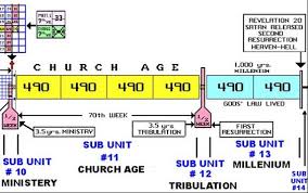 bible timeline charts