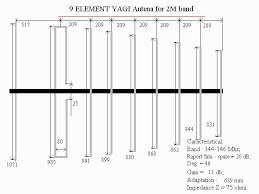 antenne yagi