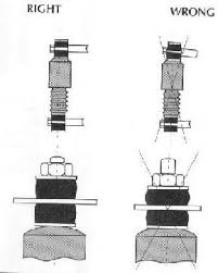 buffers