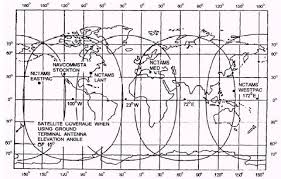 fltsatcom info