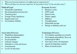 pest analysis example