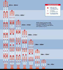 aviation light signals