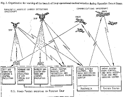 fltsatcom info