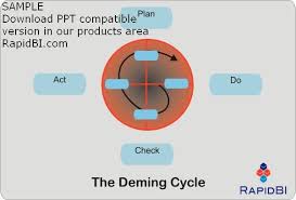 deming industies