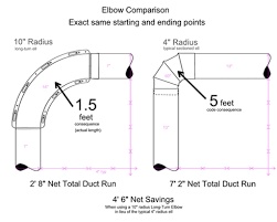 dryer vent elbows