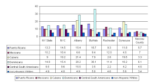 of New York State,