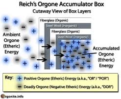 etheric energy