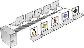 clone pc