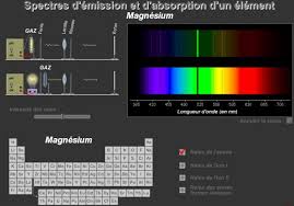 bande d absorption