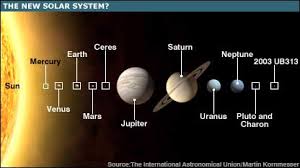 twelve planets