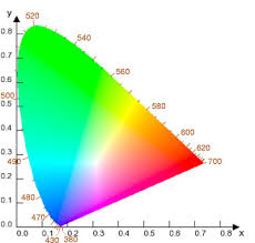 lab color space