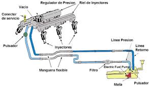 fuel inyeccion
