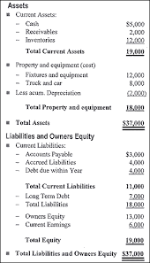 example of a balance sheet