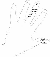 handprint poem