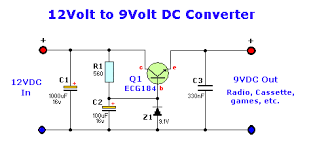 car converters