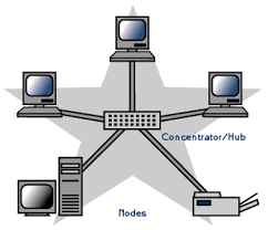 gambar topologi star