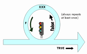 indefinite loop