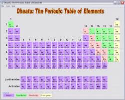 molecular weights table