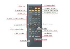 dvd player remote control