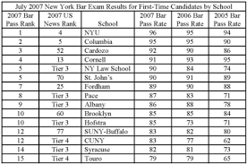 exam results