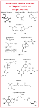 water soluble vitamins