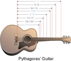 guitar string notes