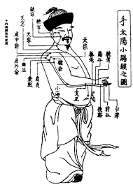 acupuncture meridien