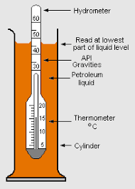 api hydrometer