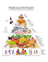 mediterranean diet