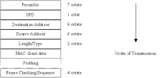 ethernet standards