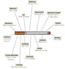 Cigarette