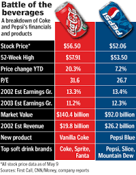 coke or pepsi books
