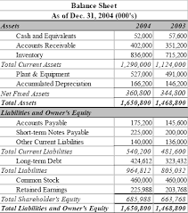 sample balance sheet