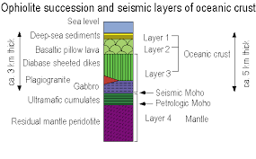 ophiolite