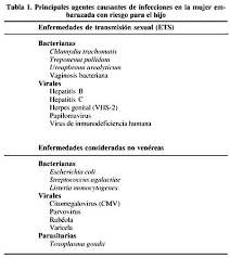 infecciones en el embarazo