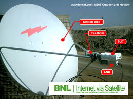 dish internet