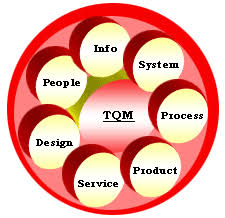 tqm outsourcing