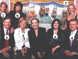 SOUND OF MUSIC� Cast After