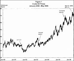 But how todays oil prices are