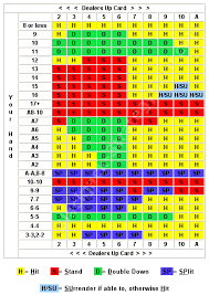 blackjack strategy cards