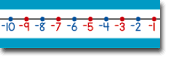 classroom number lines