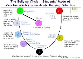 the bully