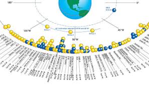 dish satellites